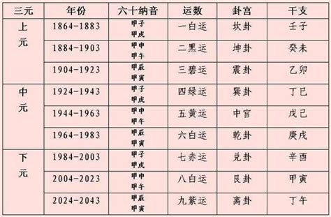 上元一運2044|【2044年一運】2044年一運坎水最旺誰？驚呆了！原來是你！